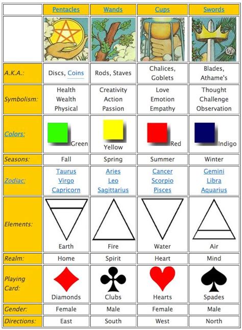 Harnessing the Power of Color Associations in Tarot Card Readings
